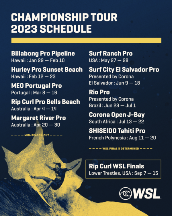 La WSL anuncia el calendario para el 2023 Surf Place Perú